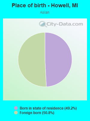 Place of birth - Howell, MI