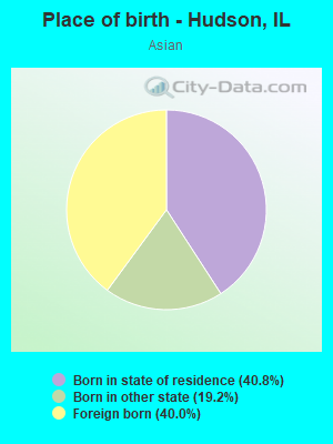 Place of birth - Hudson, IL