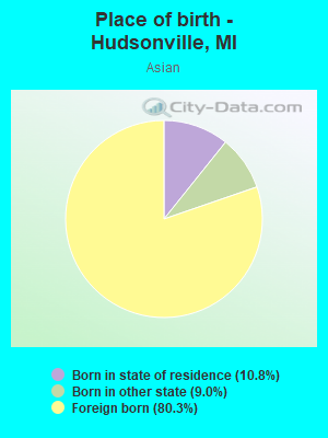 Place of birth - Hudsonville, MI