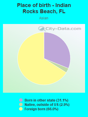 Place of birth - Indian Rocks Beach, FL