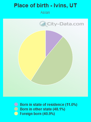 Place of birth - Ivins, UT