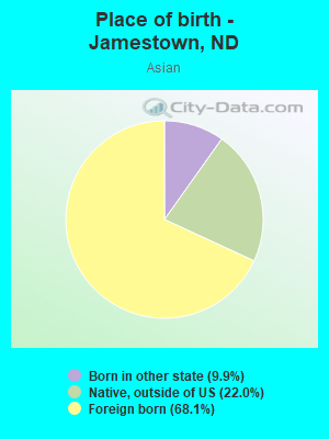 Place of birth - Jamestown, ND