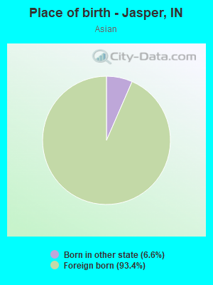 Place of birth - Jasper, IN