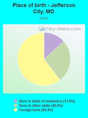 Place of birth - Jefferson City, MO