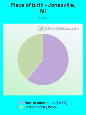 Place of birth - Jonesville, MI