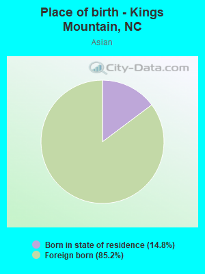 Place of birth - Kings Mountain, NC