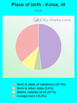 Place of birth - Koloa, HI