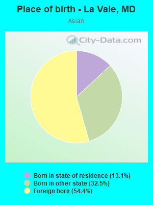 Place of birth - La Vale, MD