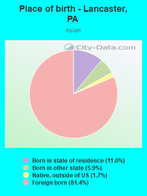 Place of birth - Lancaster, PA