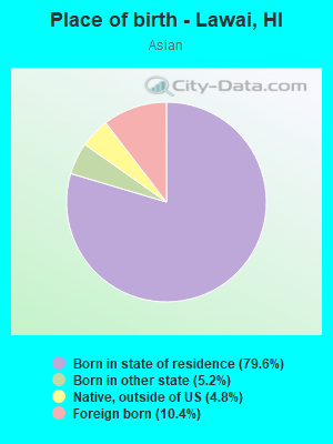 Place of birth - Lawai, HI