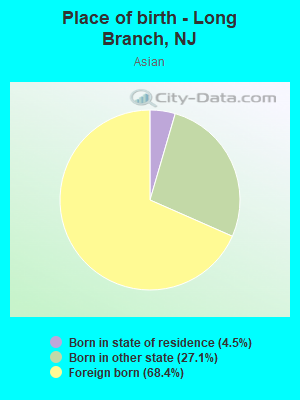 Place of birth - Long Branch, NJ