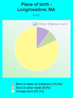 Place of birth - Longmeadow, MA