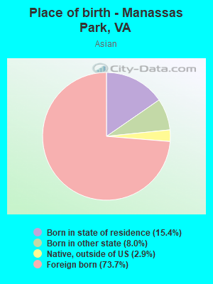 Place of birth - Manassas Park, VA