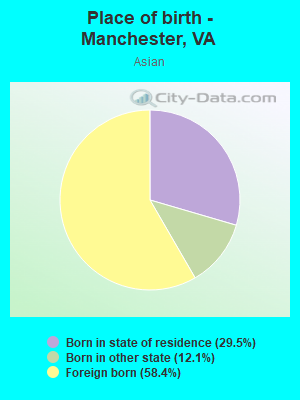 Place of birth - Manchester, VA