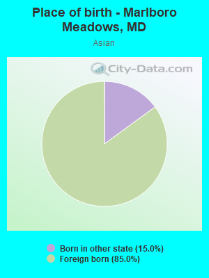 Place of birth - Marlboro Meadows, MD