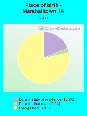 Place of birth - Marshalltown, IA