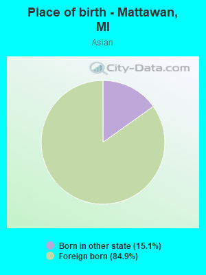 Place of birth - Mattawan, MI