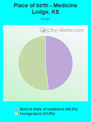 Place of birth - Medicine Lodge, KS