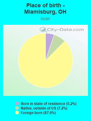 Place of birth - Miamisburg, OH