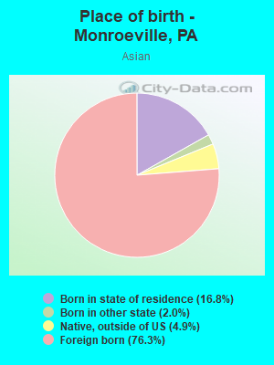 Place of birth - Monroeville, PA