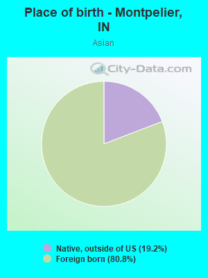 Place of birth - Montpelier, IN