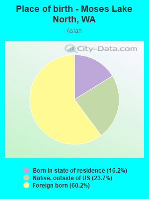 Place of birth - Moses Lake North, WA