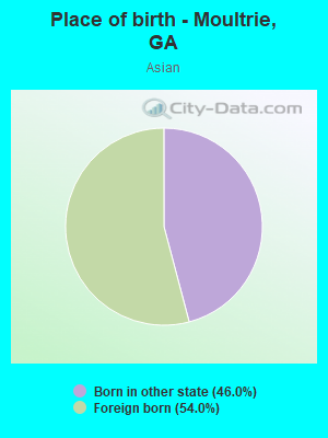 Place of birth - Moultrie, GA