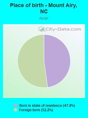 Place of birth - Mount Airy, NC