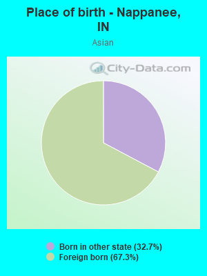 Place of birth - Nappanee, IN