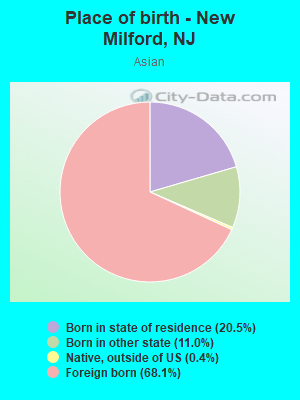 Place of birth - New Milford, NJ