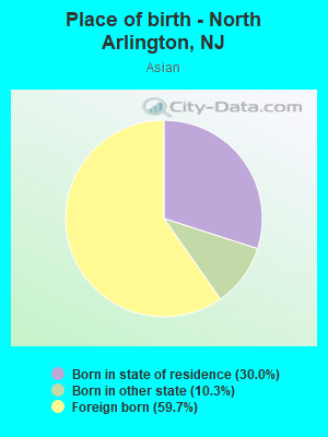 Place of birth - North Arlington, NJ