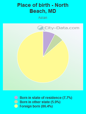 Place of birth - North Beach, MD