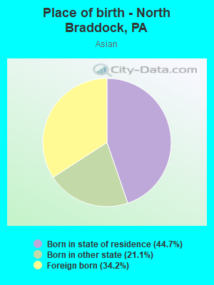 Place of birth - North Braddock, PA