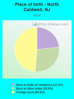 Place of birth - North Caldwell, NJ