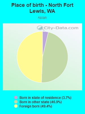 Place of birth - North Fort Lewis, WA