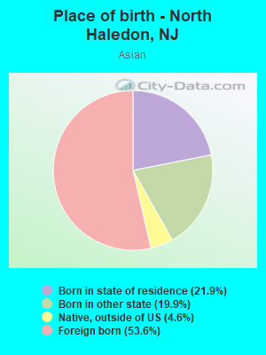 Place of birth - North Haledon, NJ