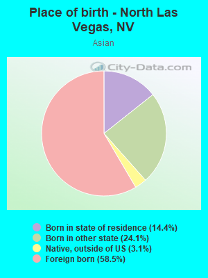 Place of birth - North Las Vegas, NV