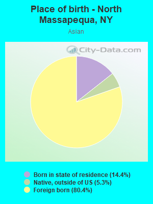 Place of birth - North Massapequa, NY