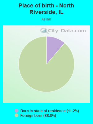 Place of birth - North Riverside, IL