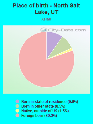 Place of birth - North Salt Lake, UT