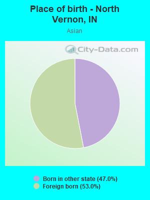 Place of birth - North Vernon, IN