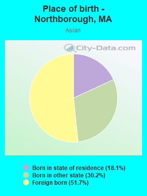 Place of birth - Northborough, MA