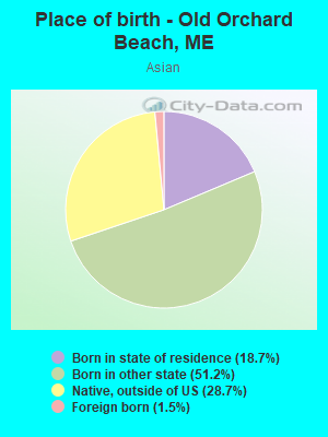 Place of birth - Old Orchard Beach, ME