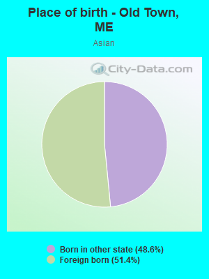Place of birth - Old Town, ME