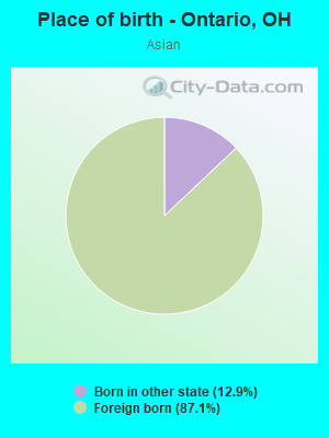 Place of birth - Ontario, OH