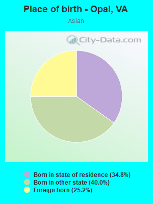 Place of birth - Opal, VA