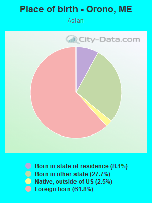 Place of birth - Orono, ME