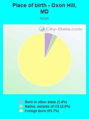 Place of birth - Oxon Hill, MD