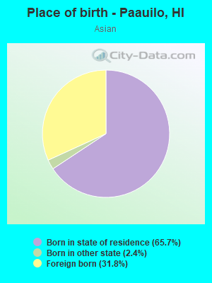 Place of birth - Paauilo, HI