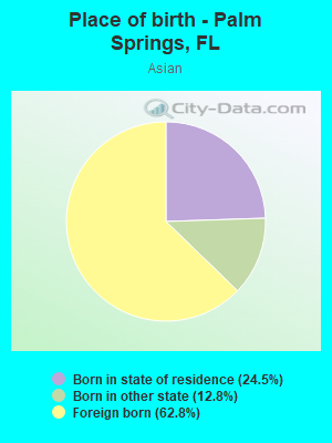 Place of birth - Palm Springs, FL